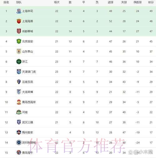 青岛中能遗憾告负  福建取得联赛首胜